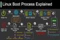 How do I trace a process in Linux?