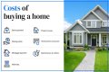 How much to buy a house