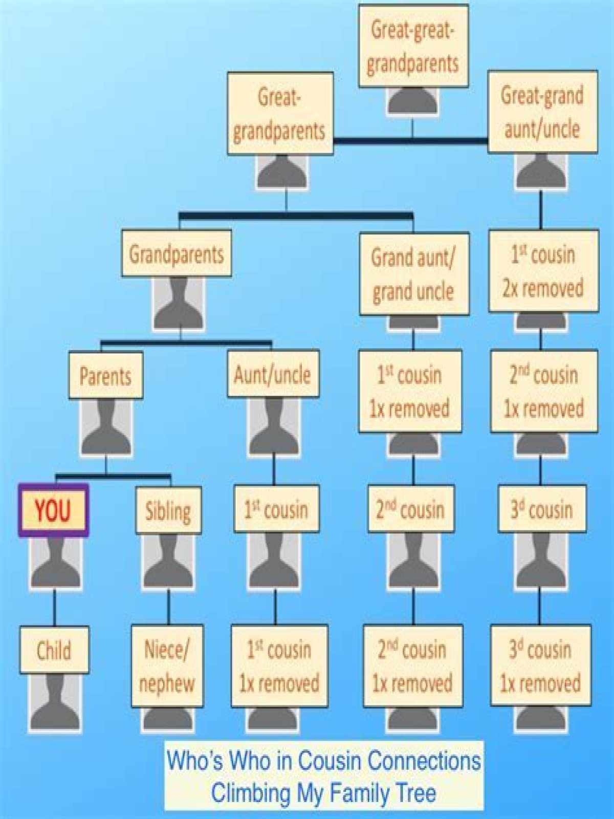 HTML