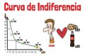 Que son las curvas de indiferencia?