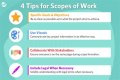 Scope of employment - How To Discuss