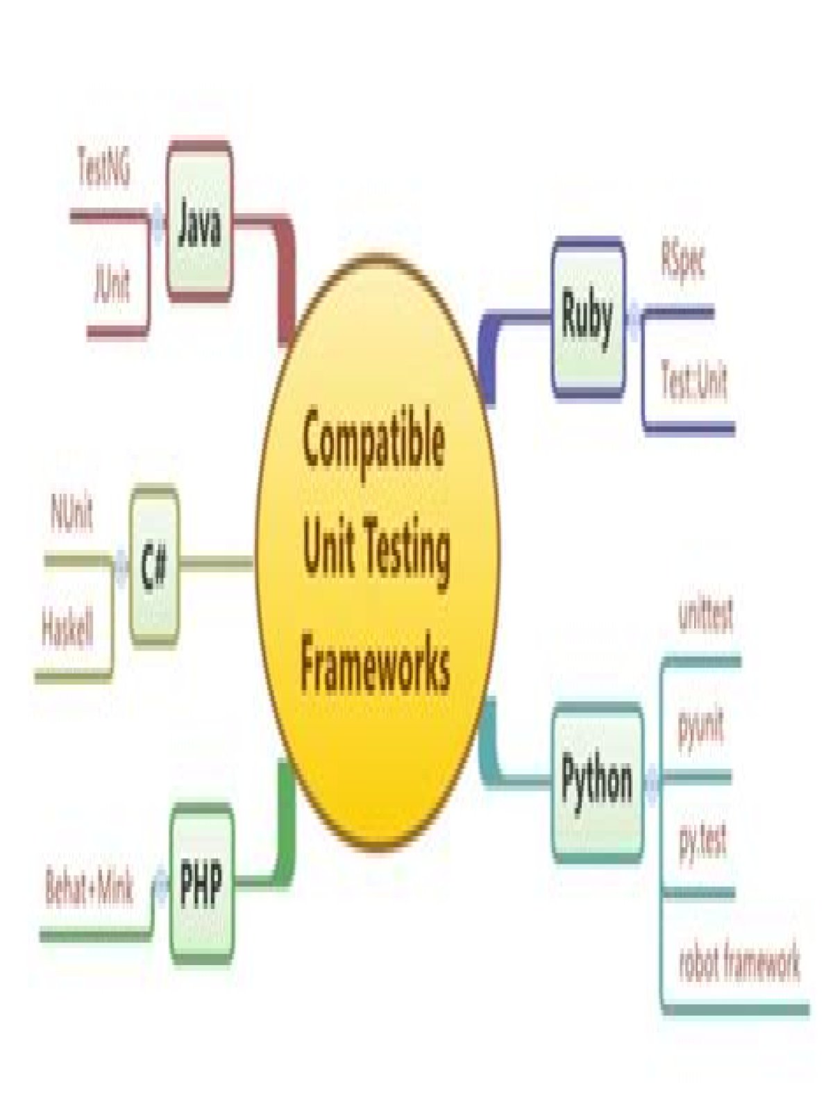 HTML